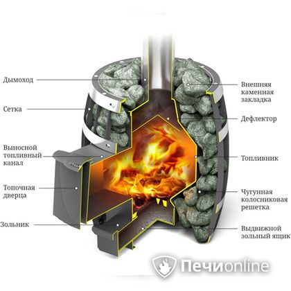 Дровяная банная печь TMF САЯНЫ Мини Carbon в Петропавловске-Камчатском