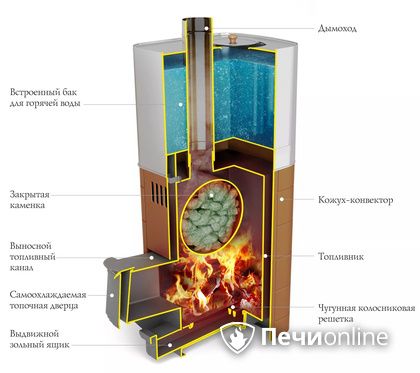 Дровяная печь TMF Бирюса 2013 Carbon Витра ЗК терракота в Петропавловске-Камчатском