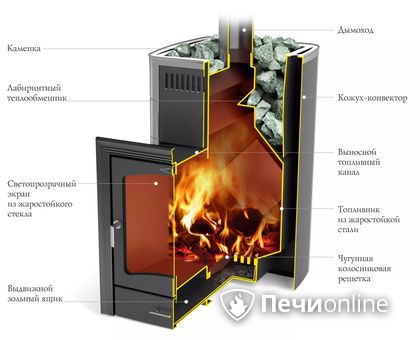 Дровяная печь TMF Калина II Inox БСЭ антрацит НВ ПРА в Петропавловске-Камчатском