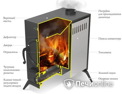 Портативная печь TMF ПП АВОСЬКА INOX НК трубы, ножки в Петропавловске-Камчатском
