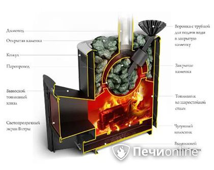 Дровяная печь TMF Гейзер 2014 Carbon ДА КТК ЗК терракота в Петропавловске-Камчатском