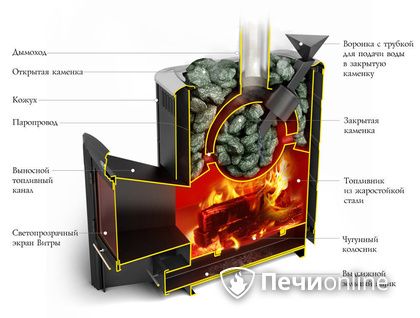Дровяная печь-каменка TMF Гейзер 2014 Carbon ДН КТК ЗК антрацит в Петропавловске-Камчатском