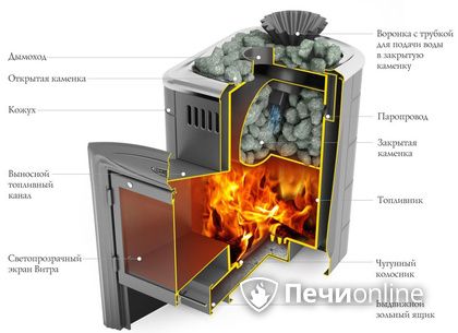 Дровяная печь-каменка TMF Гейзер Мини 2016 Inox Витра ЗК терракота в Петропавловске-Камчатском