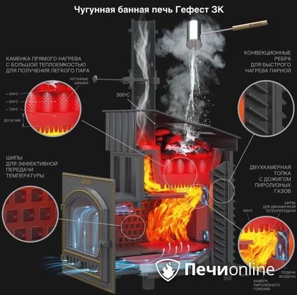 Дровяная печь-каменка Гефест GFS ЗК 30 (П2) в Петропавловске-Камчатском